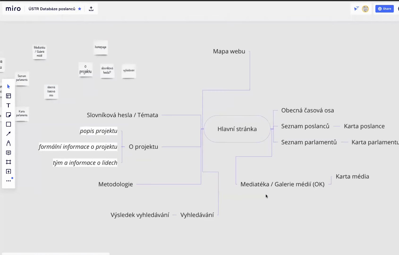 Estructura de la aplicación Base de datos de diputados en Miro: página principal, línea de tiempo general, lista de diputados y ficha del diputado, lista de parlamentos y ficha del parlamento, entradas del glosario y temas, mediateca, sobre el proyecto, metodología y búsqueda